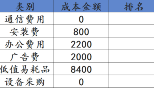 ex温每紧顶刑或混作cel排名公式怎么用