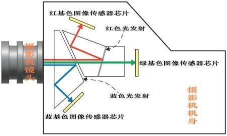 光感传感器工作原理