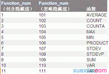 请问excel里用sum来自函数求和 和用subtotal（9，）有什么区别？