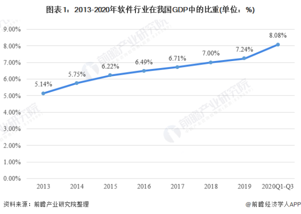 软件行业发展趋势分析