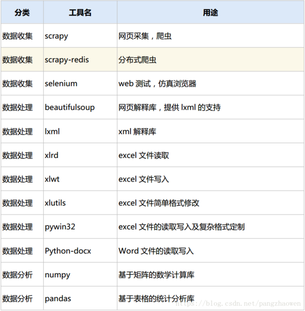 Python3与Python2的区别（详细）1