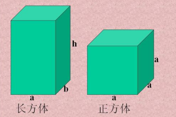 长方体和正方体的棱长总和计算公式？