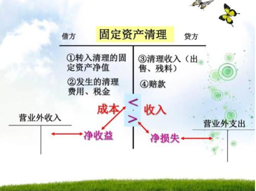 固定资产处置收入属于什么科目