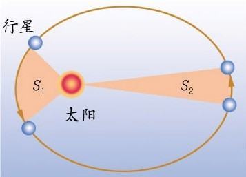 太阳哪一天离地球最远