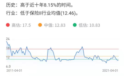 当前大盘市盈率哪里可以查到？