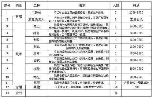 单位隶属是来自什么意思，有限责任公360问答司填什么啊