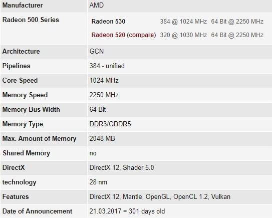 amd radeon 520显卡性能怎么样？相当于什么显卡