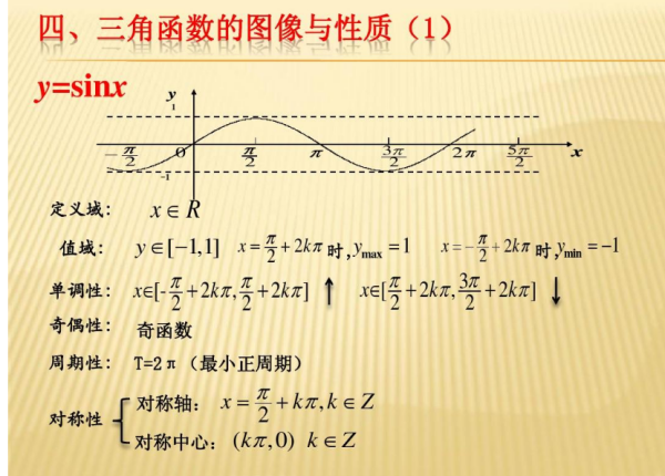 三角函数定义域是什么？