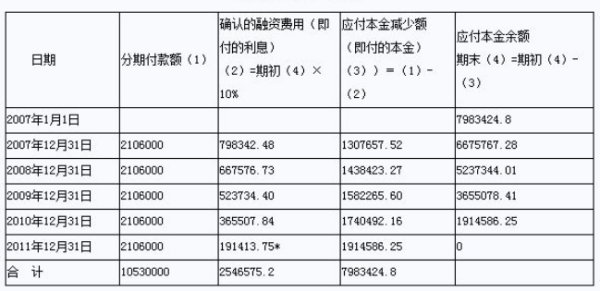 售后回租业务如何进行账务处理