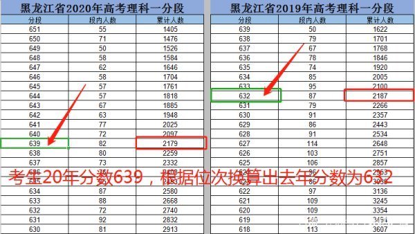 高考成绩的位次是什么意思？