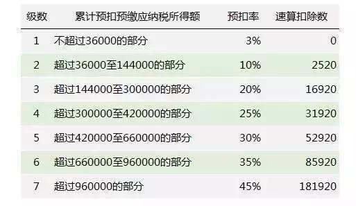 2020年个税计算方法