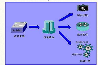 布尔逻辑检索的主要运算符有哪些？