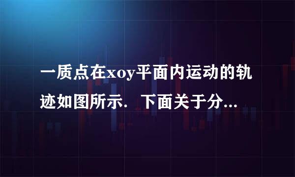 一质点在xoy平面内运动的轨迹如图所示．下面关于分运动的判断正确的是（  ）A．若在x方向始终匀速运动