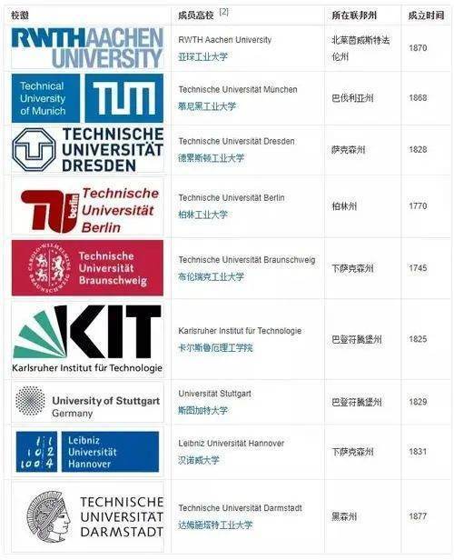 tu9大学有哪些