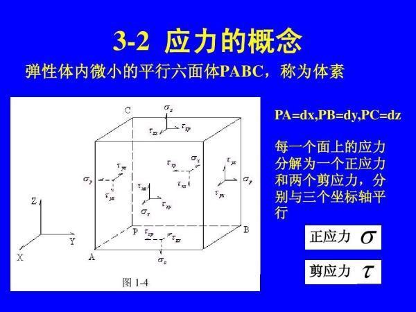 什么叫正应力、正应变、切应力、切应变