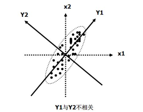 如何解释spss因子分析的结果