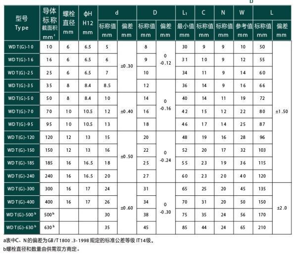 铜鼻子标准