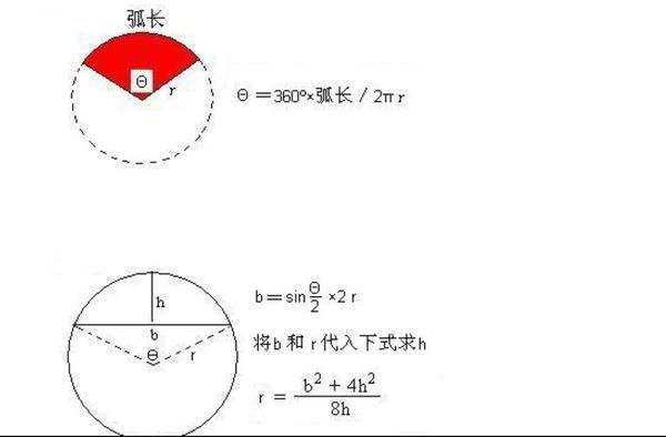 弧长计算公式的公式是什么？