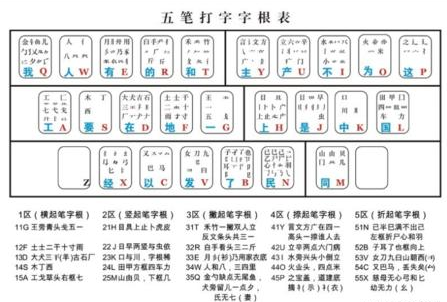 五笔快还是拼音快?