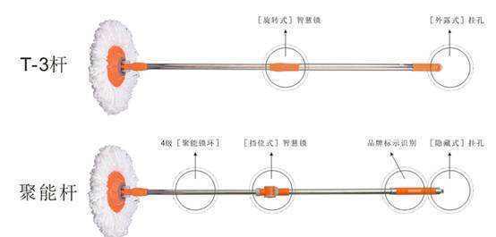 旋转拖把是什么原理？拖把杆子是什么结构，有没有结构图？