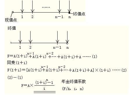 现值是什么意思，举个例子，例子要详细