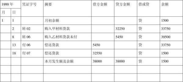 员工的工资正确计算方法是什么?