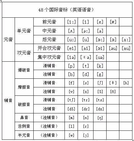 英语48音标正确手写是什么样的！求图片