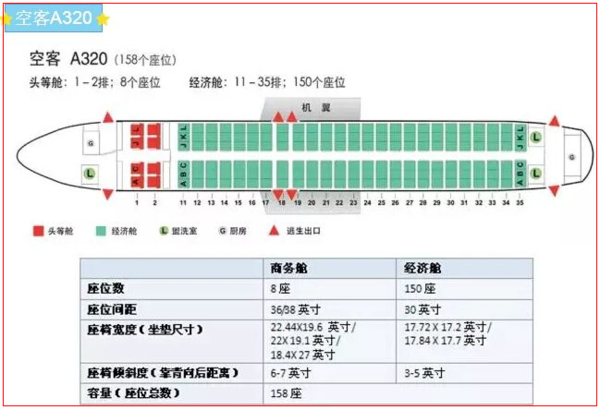 空客320飞宪更含贵积许引州知机怎么选视野好的座位?