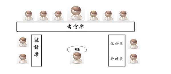 公务员面试都有哪些题型