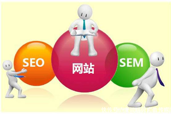 SEO和SEM分别是什么意思?????