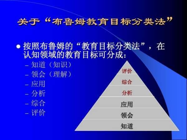 布鲁姆将认知领域目标分为哪六个层次？