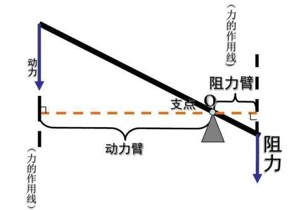 杠杆计算公式