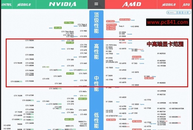 i5 4590配什么显卡好？来自