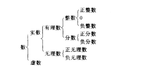 常用的数集斗蒸考考油硫黑样六及大符号：自然数集，正整数集，整数集，有理数集，实数集怎样表示？