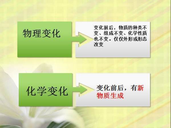 物理变化款时万确府加安代奏和化学变化的区别与联系