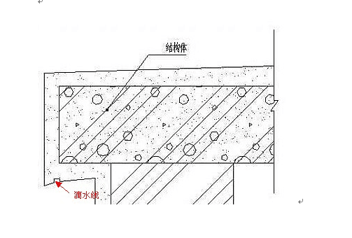 窗台到区耐滴水线做法参照什么规范图集