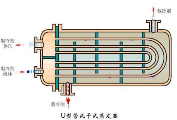 蒸发式冷凝器的原理