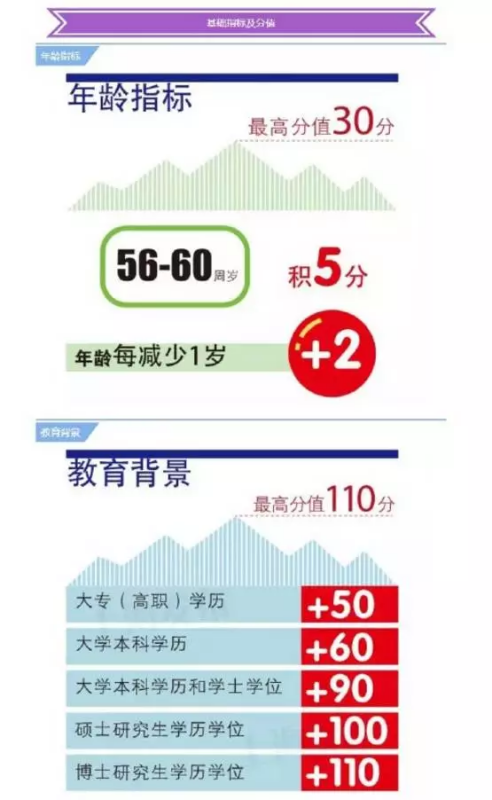 怎样才能申请上海来自户口？2017年最新条件汇总