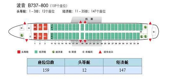 飞机波音737航班，坐来自哪个位置比较好？