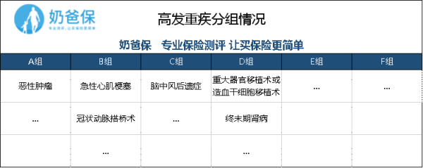 信泰保险的百万守凯刘室政孙通配护重大疾病保险怎么样，好吗？