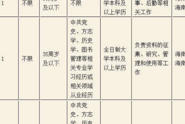 如何划分事业单位专业技术人员岗位级别？