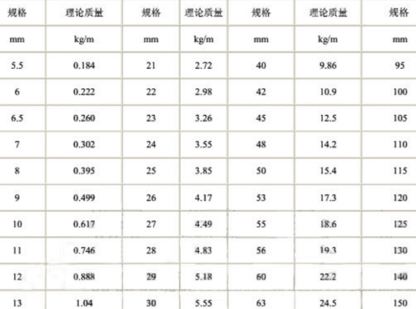 螺纹钢重量计算