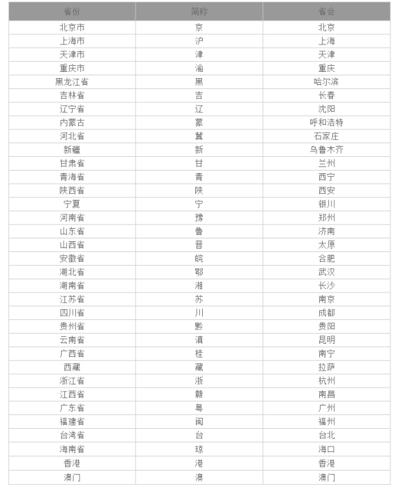 中国各个省是省会名字