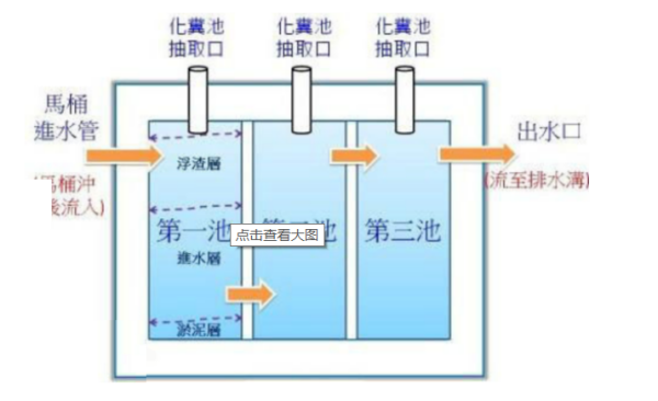 7号化粪池尺寸