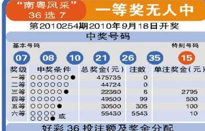 广东36选7玩法及中奖规则是怎么样的呢？