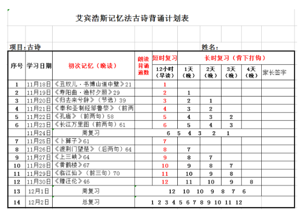 艾宾浩斯记忆复习表表示看不懂，急求