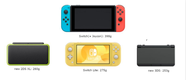 switc来自h和switch lite有什么区别