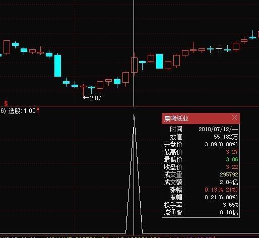 通达信量比大于3%小于5%,换手率大于3%小于5% ,涨幅大于3%小于5%的选股公来自式怎么写?