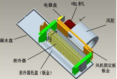 风机盘管的工作来自原理是什么？