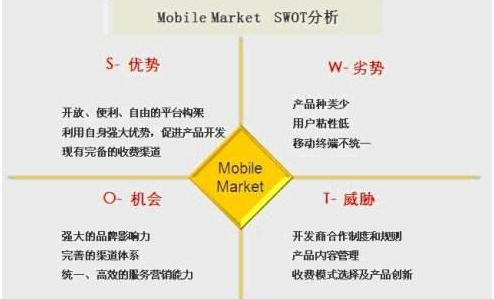 SWOT分析法可以适用于任何情况吗？